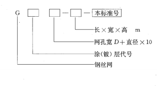 型號(hào)表示方法